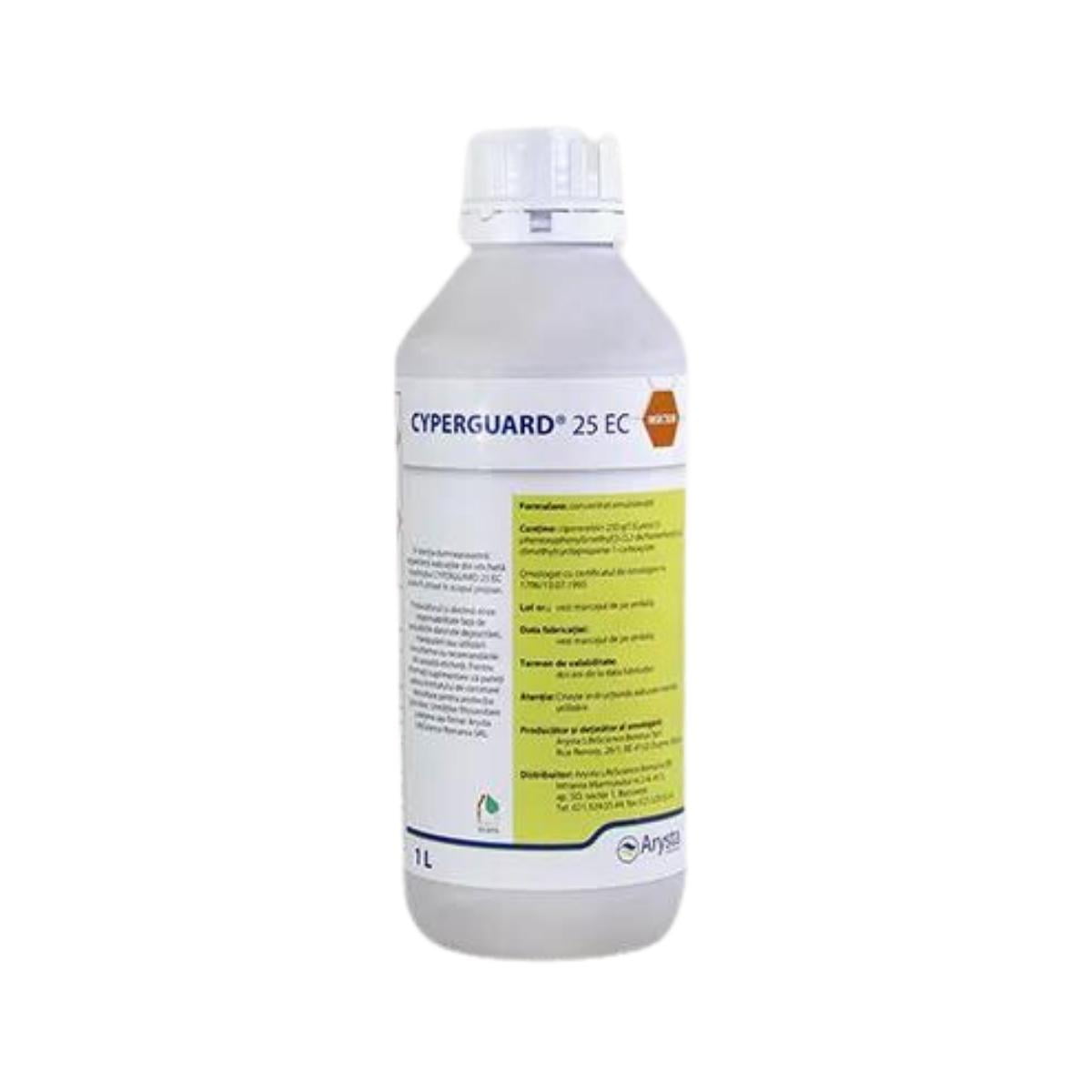Cyperguard